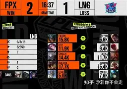 重磅！Faker在FPX比赛中出色防守赛后印第安纳步行者调整名单以备法甲，国际比赛日成都蓉城备战国王杯